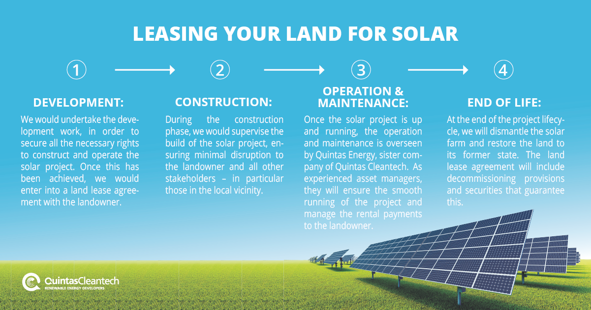 Leasing your land for solar