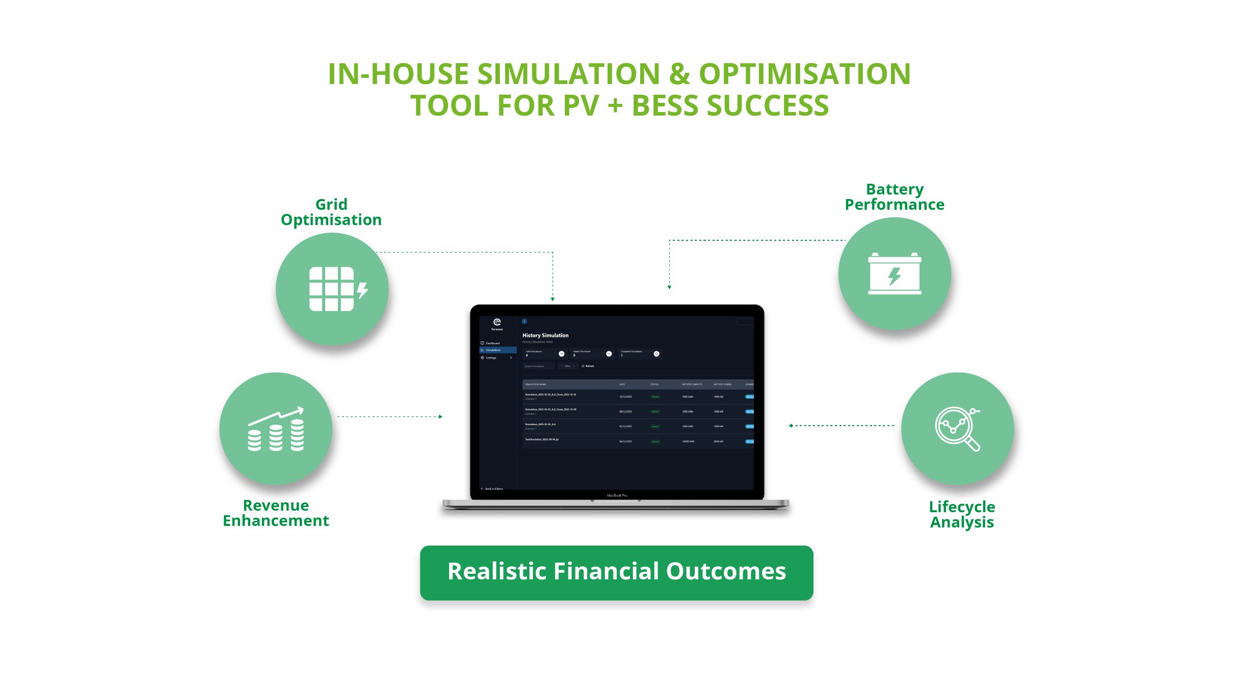 Paravane - BESS Optimisation tool
